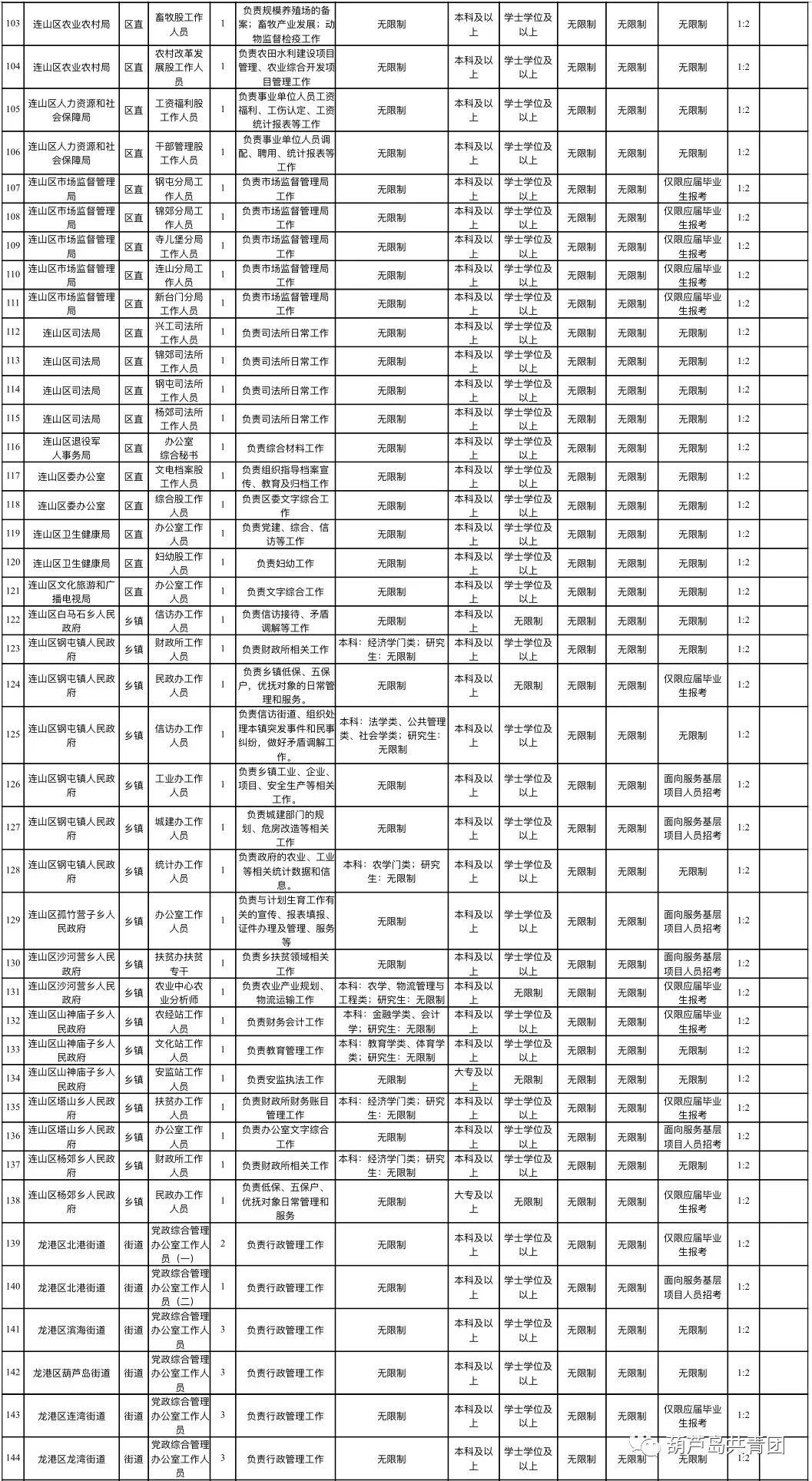 辽宁公务员考试网官网登录入口详解