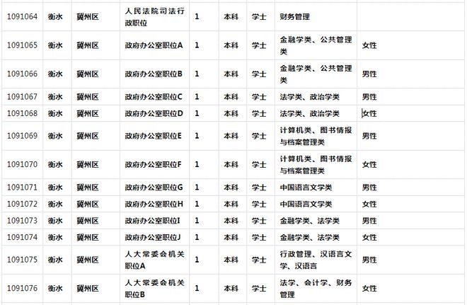 公务员报考职位概览及分析文章