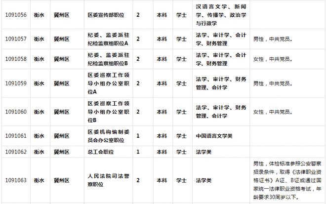 公务员报考条件一览表深度解析