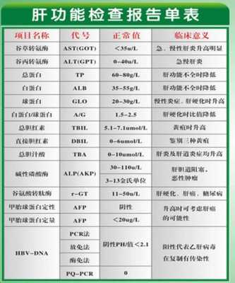 转氨酶指数超标公务员考核通过情况的数据整合分析报告