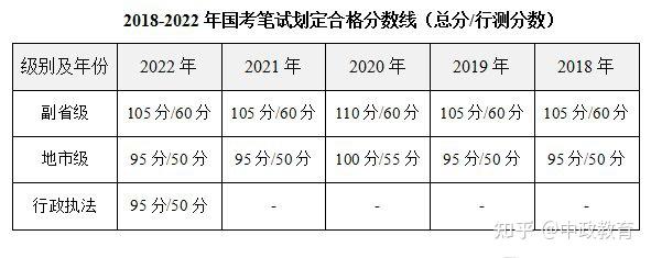 国家公务员考试进面线深度解析