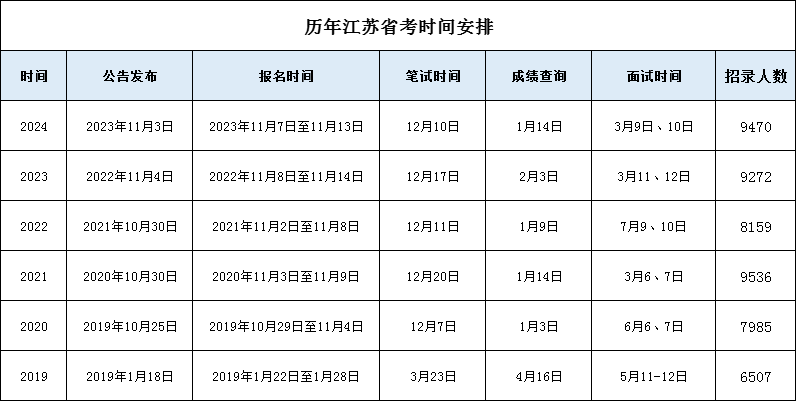 2024年公务员考试时间表解析与预测