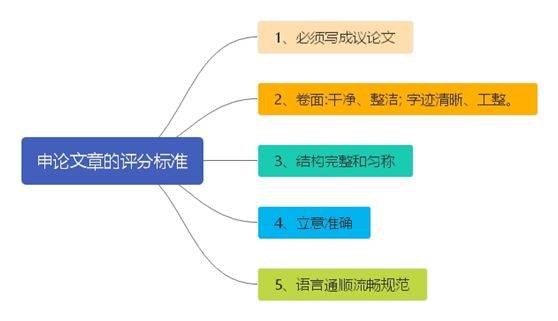 国考备考三个月，基于数据整合与技术的深度分析能否来得及？