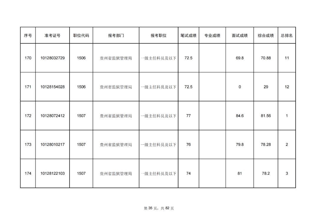 公务员考试成绩排名公布时间解析