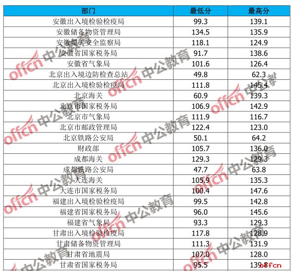 国考笔试成绩排名分析与数据整合应用详解