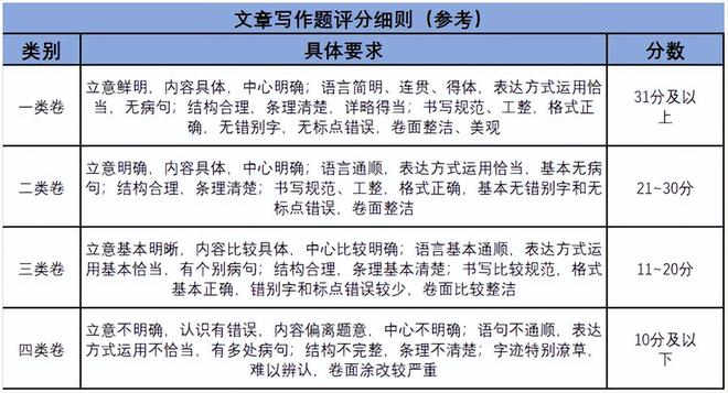 数字化转型背景下的数据整合与技术应用，申论题评分标准深度解析