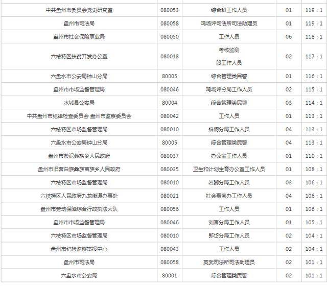 公务员招考报名人数分析与趋势探讨