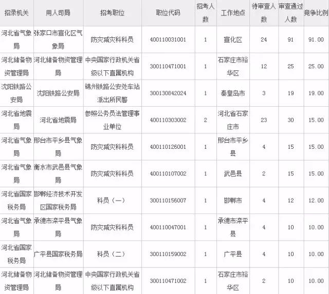 公务员录用体检通用标准的全面解析与探讨