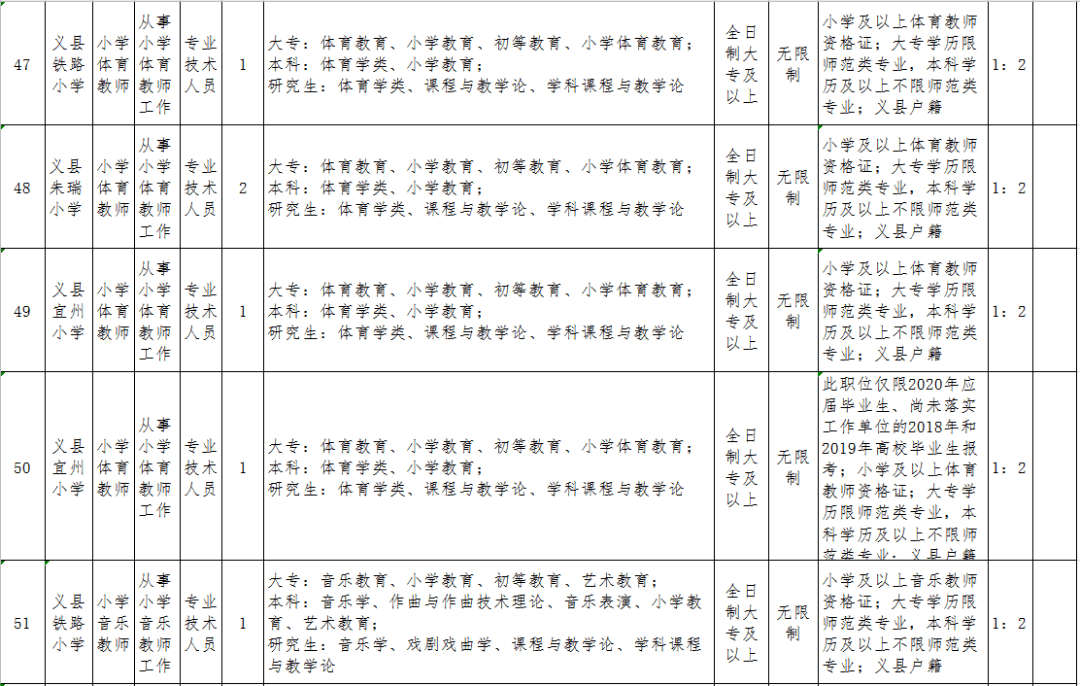 义县事业编公开招聘考试网分析与展望，未来趋势及备考策略