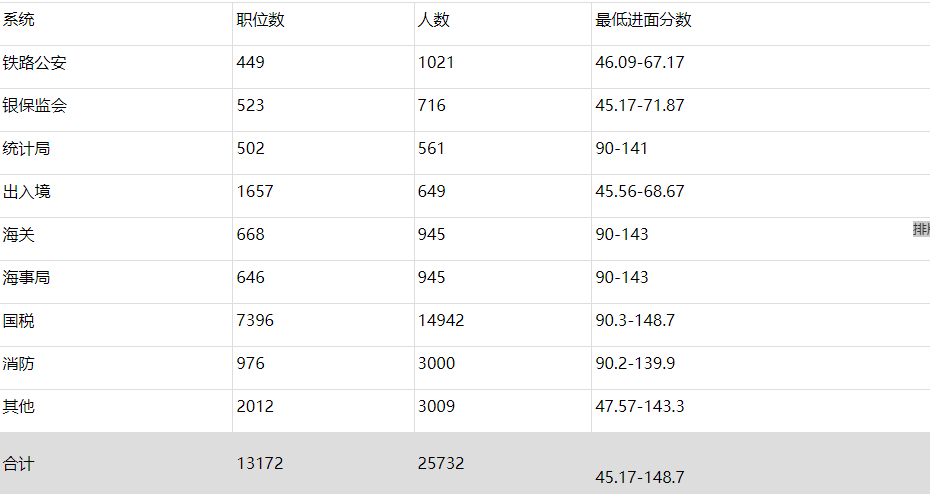 公务员考试成绩公布数据分析与实施策略探讨