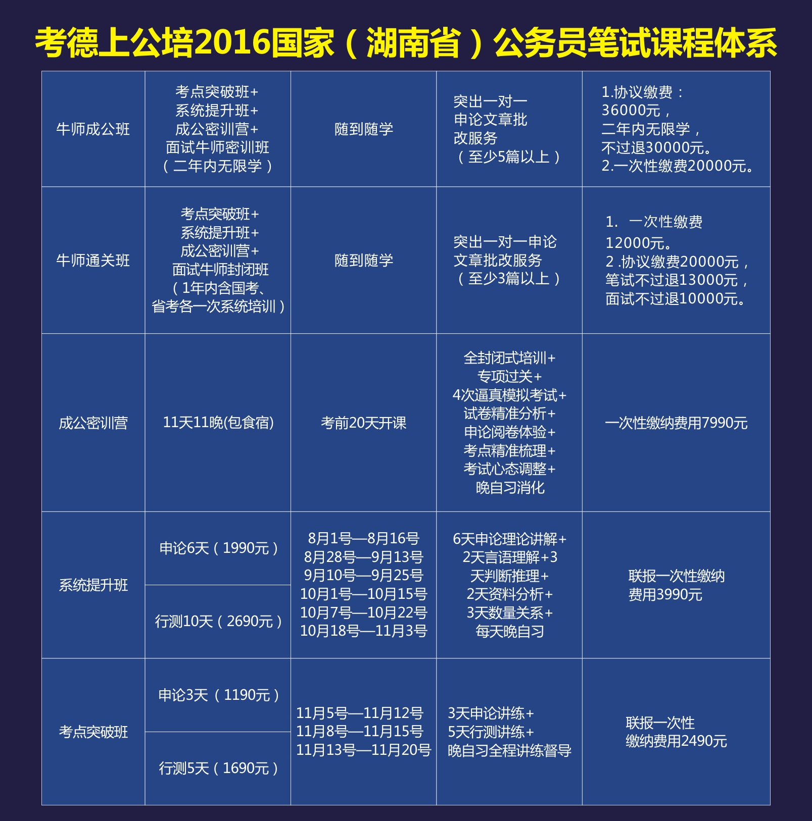 公考基础阶段报班策略分析