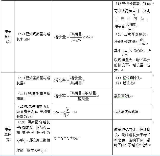 公务员考试做题技巧汇总表格解析与攻略