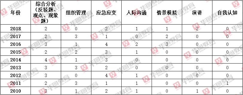 公务员考试总分数分析，数字化转型的重要性及其数据整合探讨