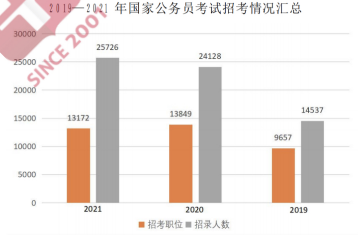 上海国考考公难度深度解析