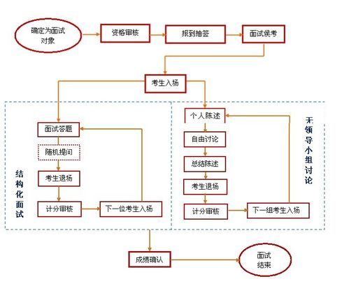 公务员面试流程详解与标准示范分析指南