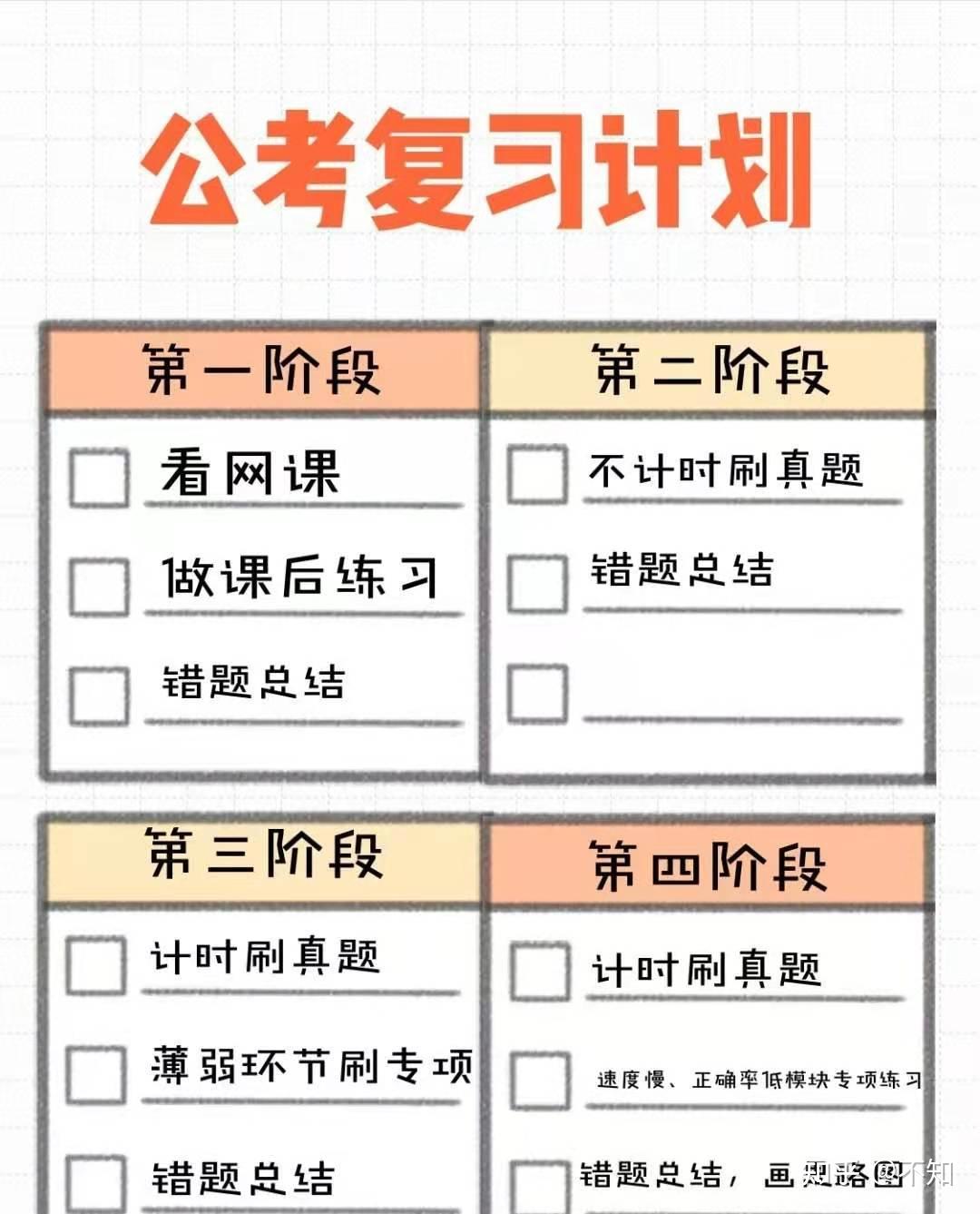 公务员考试复习攻略全面解析，数字化转型中的数据分析与技术应用实战指南