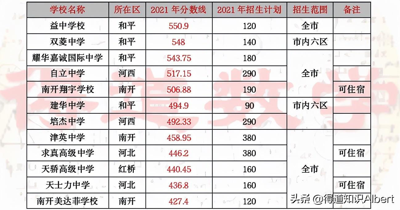 天津公务员考试难度分析与数字化转型之路，数据整合与技术应用探索