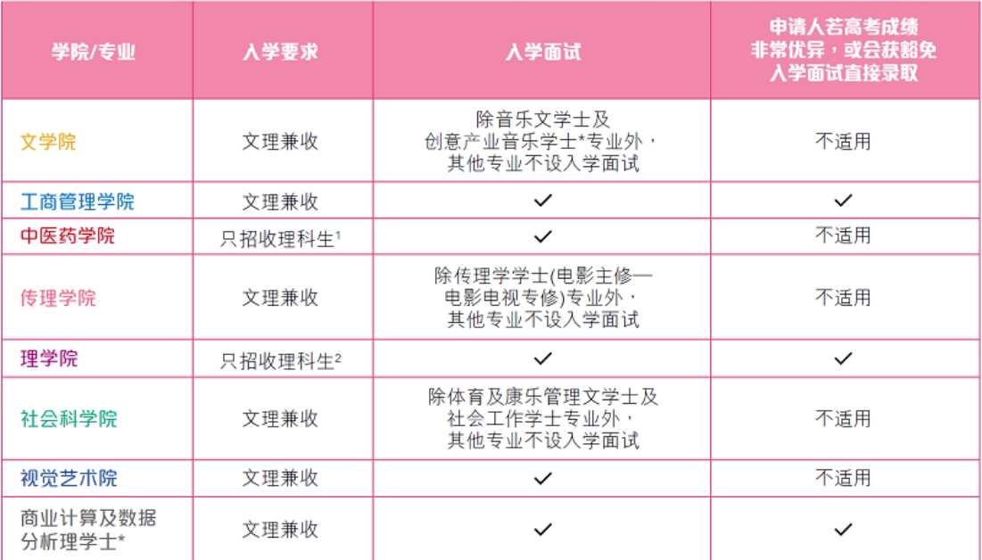 公务员孕妇暂缓录用规定的数据整合分析解读