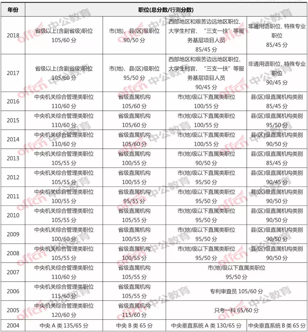 国考岗位录取分数线的深度分析与数字化转型策略探讨，探索未来趋势与挑战