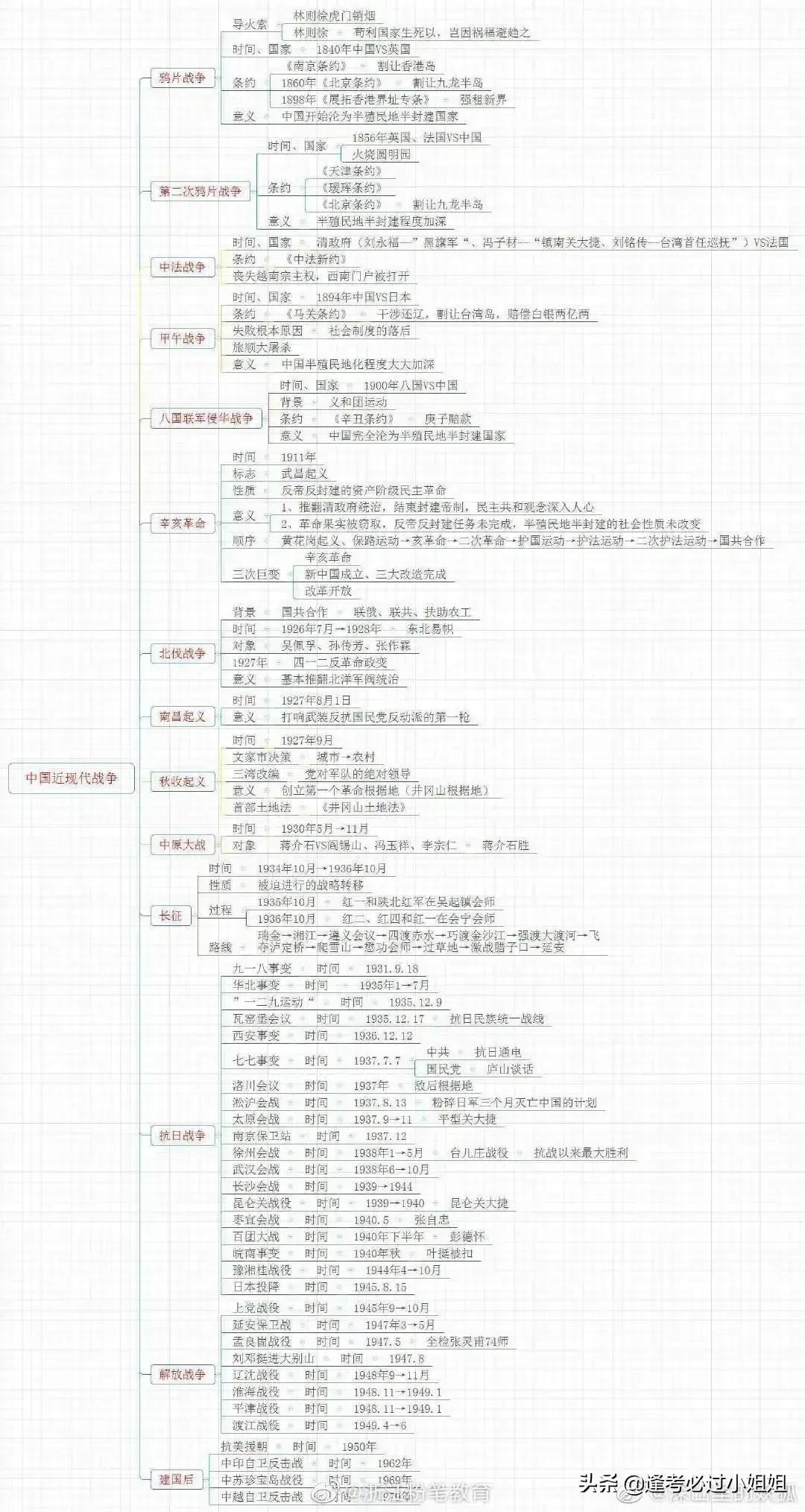 公务员试题模块分析与数字化转型中的数据分析技术角色