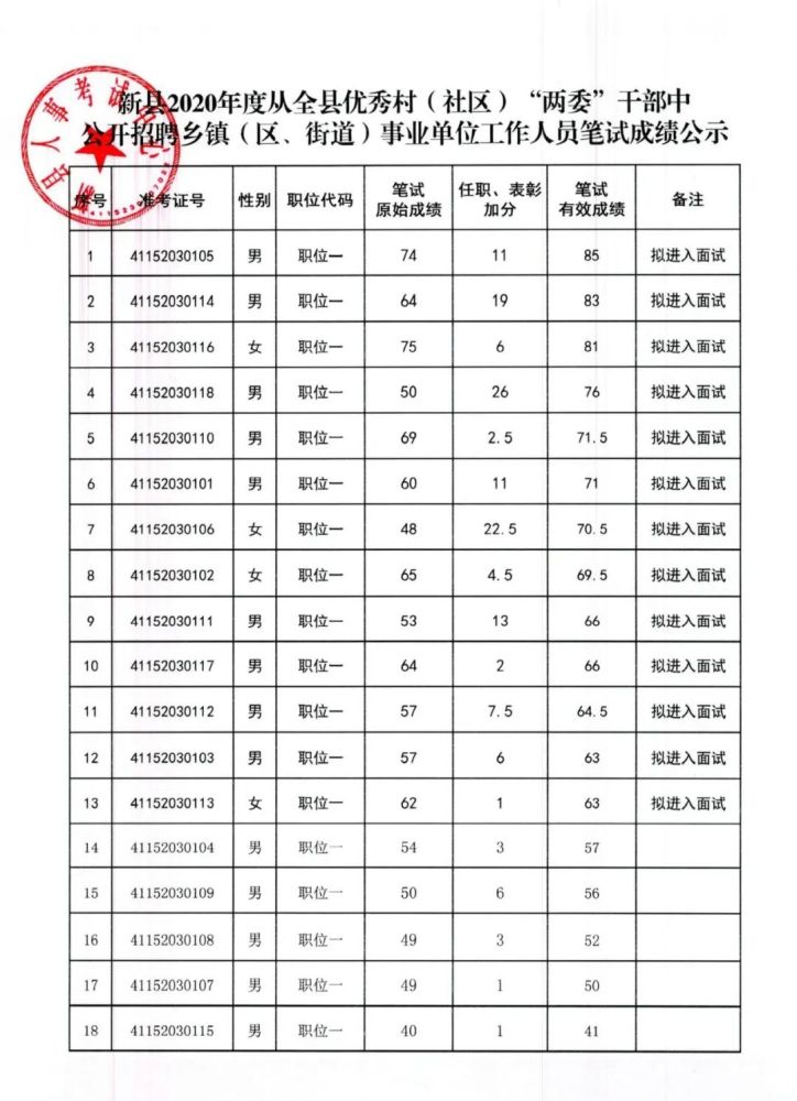 公务员笔试成绩公示名单数据整合分析与策略探讨综述