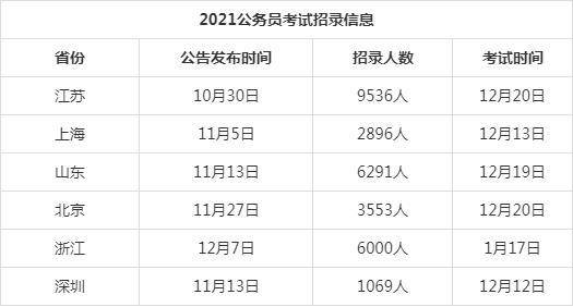 公务员考试时间点深度解析