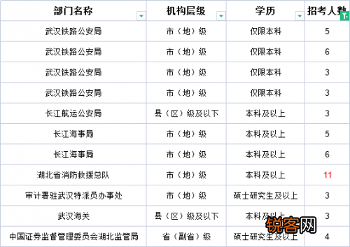 公务员考试网官网职位表深度解析