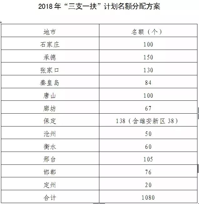 2024年公务员体检标准最新分析与解读