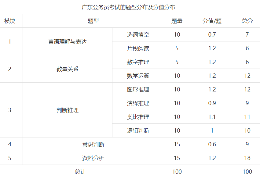 公务员考试资料准备指南，数据整合与数字化转型助力备考之路