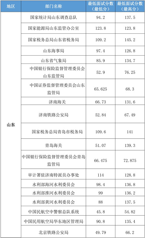 国考最高分数背后的秘密，数据整合与技术应用视角下的深度解析