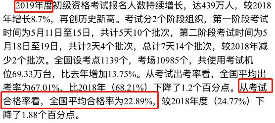 考编通过率揭秘，数据分析与技术助力行业数字化转型的探究