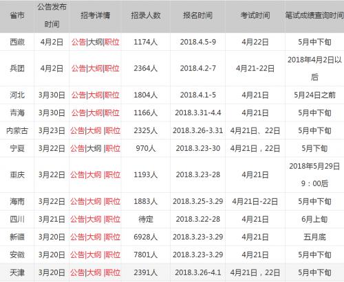 公务员考试成绩查询系统解析与优化策略探讨