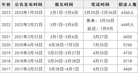 四川省公务员考试时间分析，数据整合与技术视角下的XXXX年考试视角