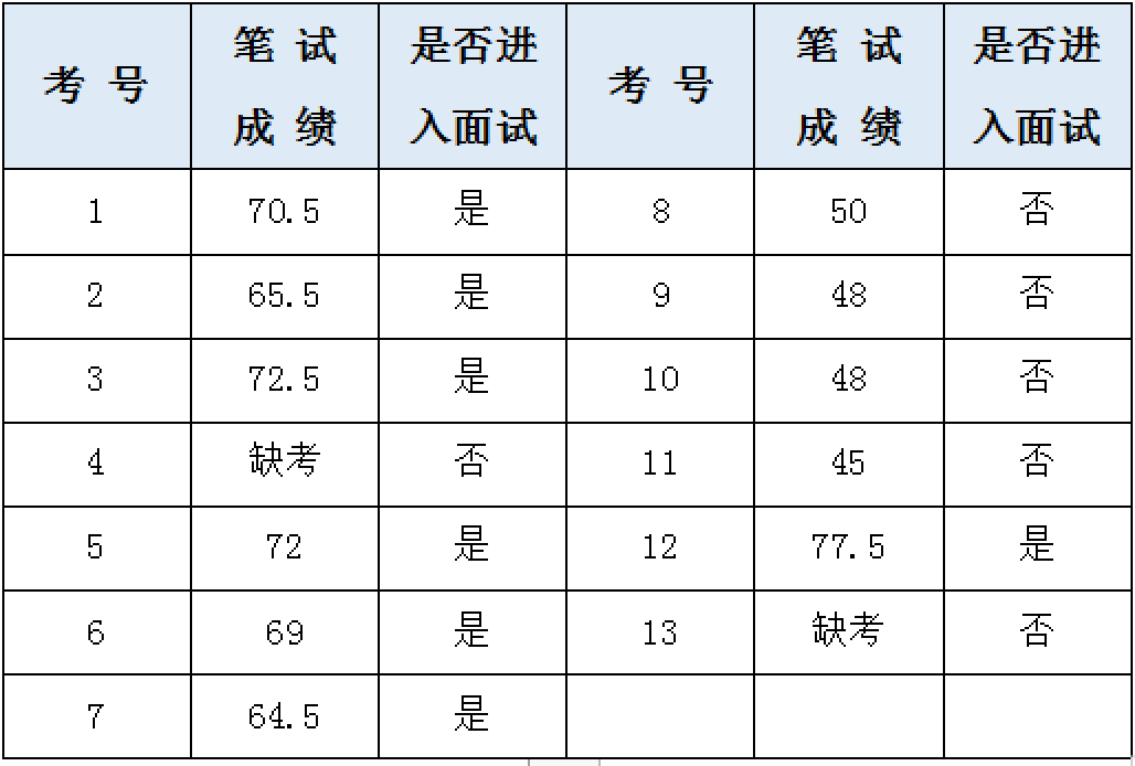 水利局公务员考试考察内容分析，揭秘考试要点与备考策略