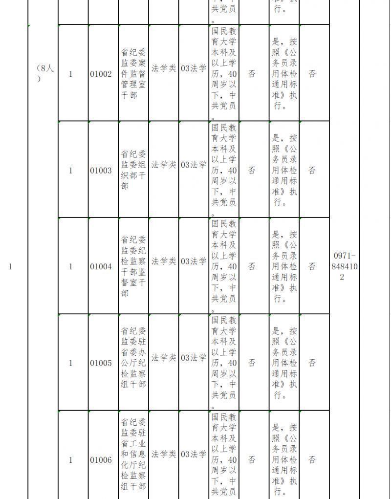 公务员遴选报考职位表深度解析