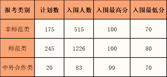 考公分数排名查询系统的设计与分析