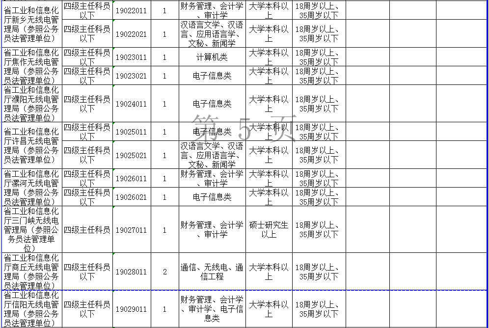 河南省公务员岗位招录表官网深度解析