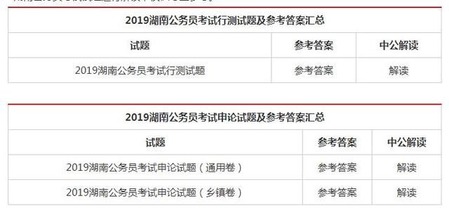 湖南省公务员考试成绩公布数据分析报告概览