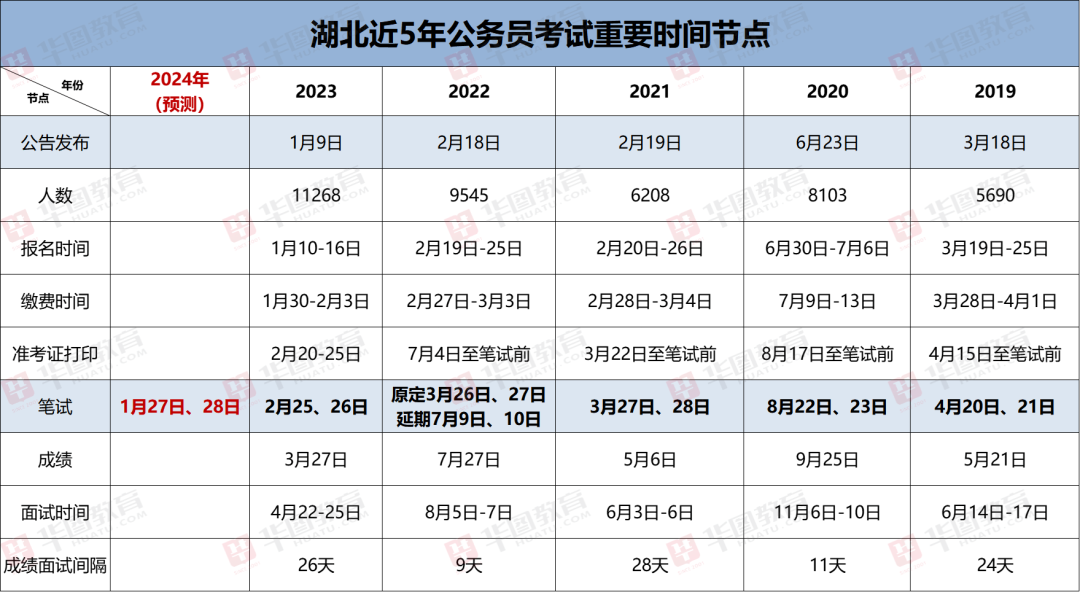 公务员考试年龄限制分析报告，探究其规定与影响