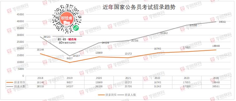 国考岗位表官网分析，数字化转型中的数据分析与技术驱动力