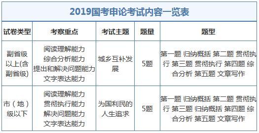 国家公务员考试内容分析，数字化转型中数据整合与技术推动的重要性