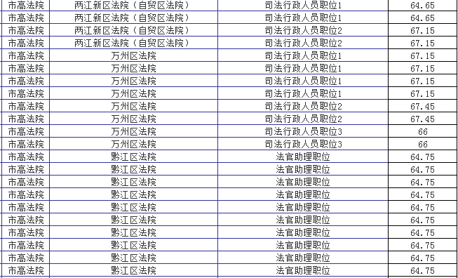 公务员考试资格审查是否需要本人到场？一篇文章解析。