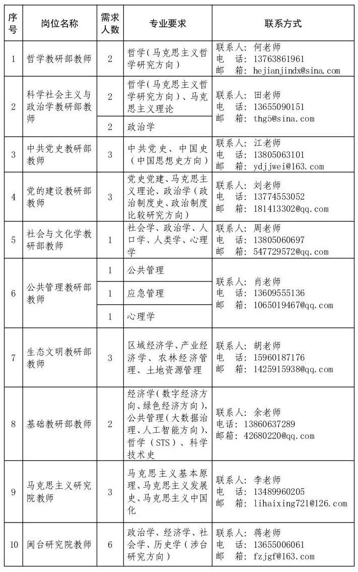 福建省事业单位报考分析与数字化转型策略探讨