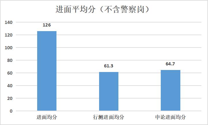 河南省考进面成绩深度解析，数据驱动的决策与优化策略