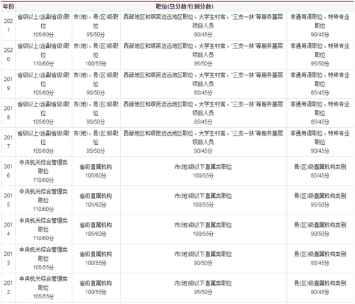 XXXX年公务员考试合格分数线深度解析与探讨