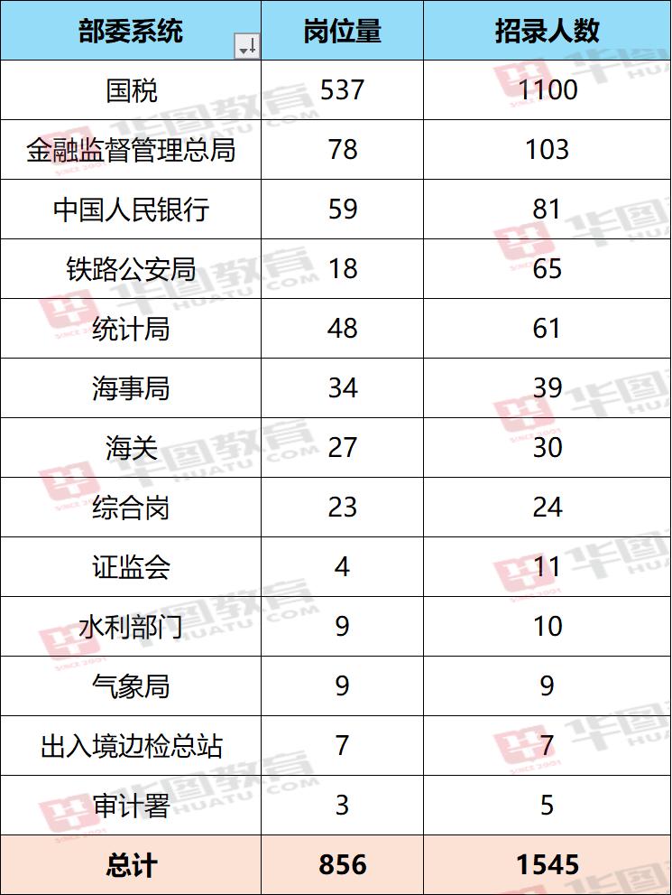 2025国考网盘资源链接的综合分析与探讨