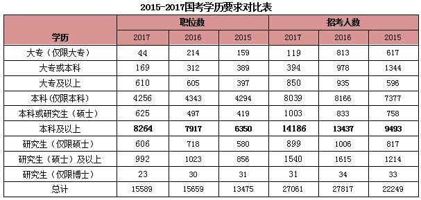 公务员报考岗位表深度解析