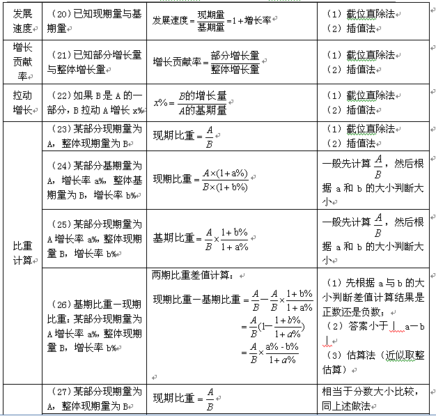 行测必背技巧口诀表，100个技巧深度解析