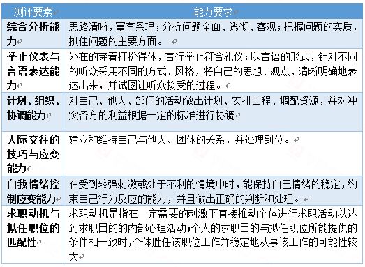 数字化转型背景下的数据整合，结构化面试六大题型万能套话深度解析