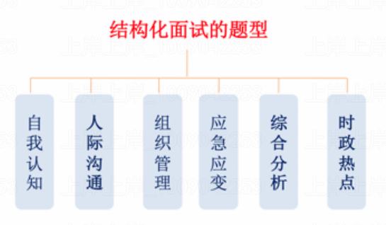 结构化面试沟通句子分析，数据整合在数字化转型中的重要性及其应对策略解析